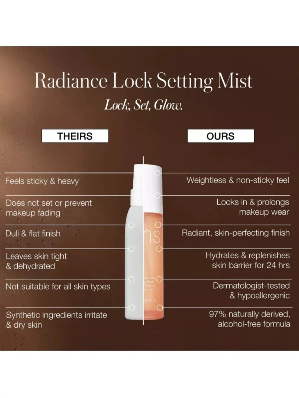 RMS RADIANCE LOCK SETTING MIST.